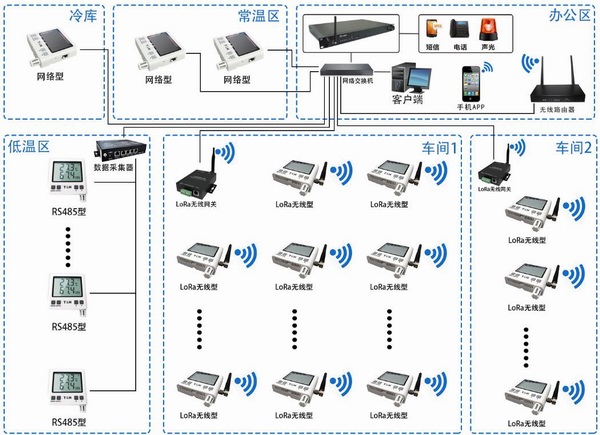 车间厂房温湿度监控系统208b.jpg